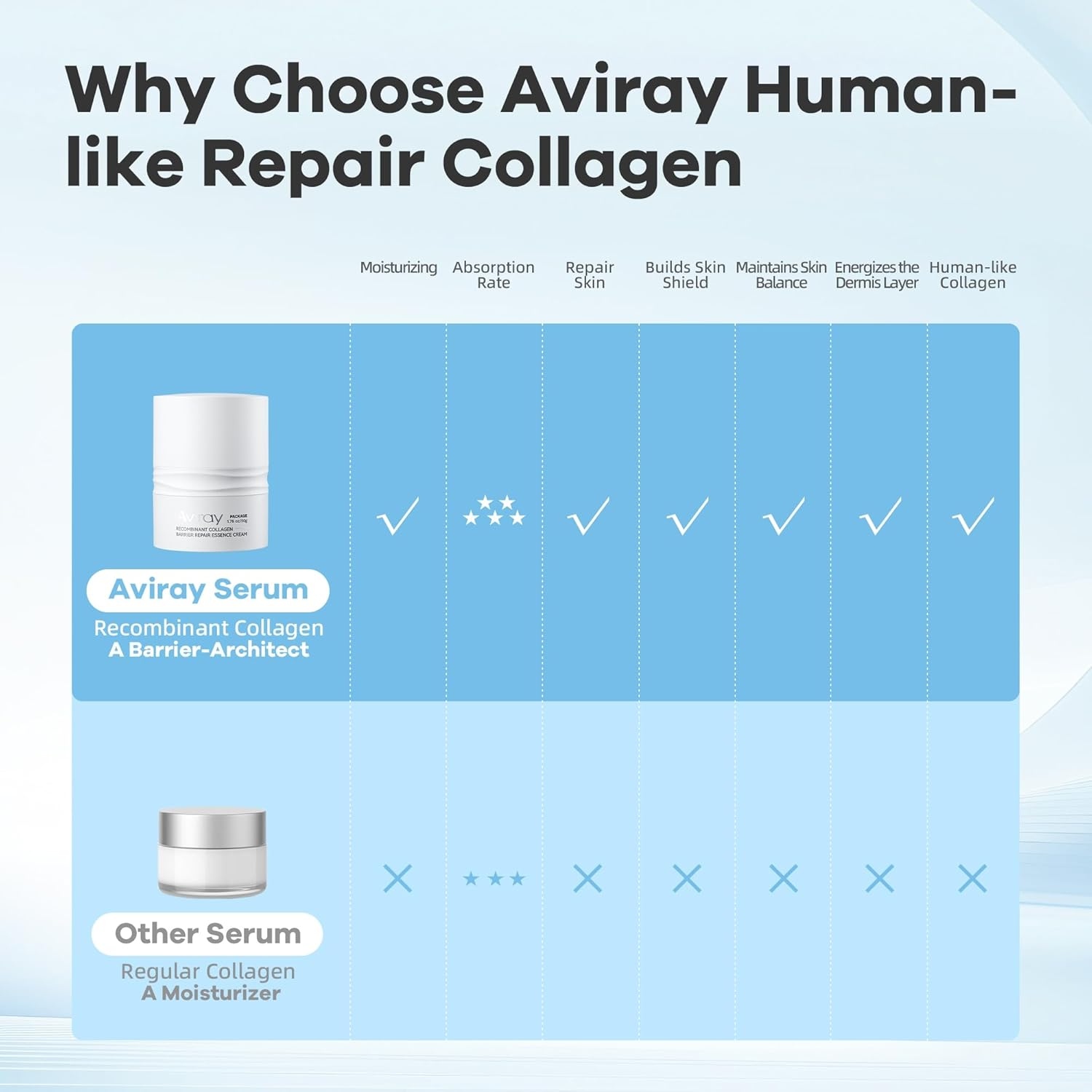 Recombinant Collagen Barrier Repair Cream6